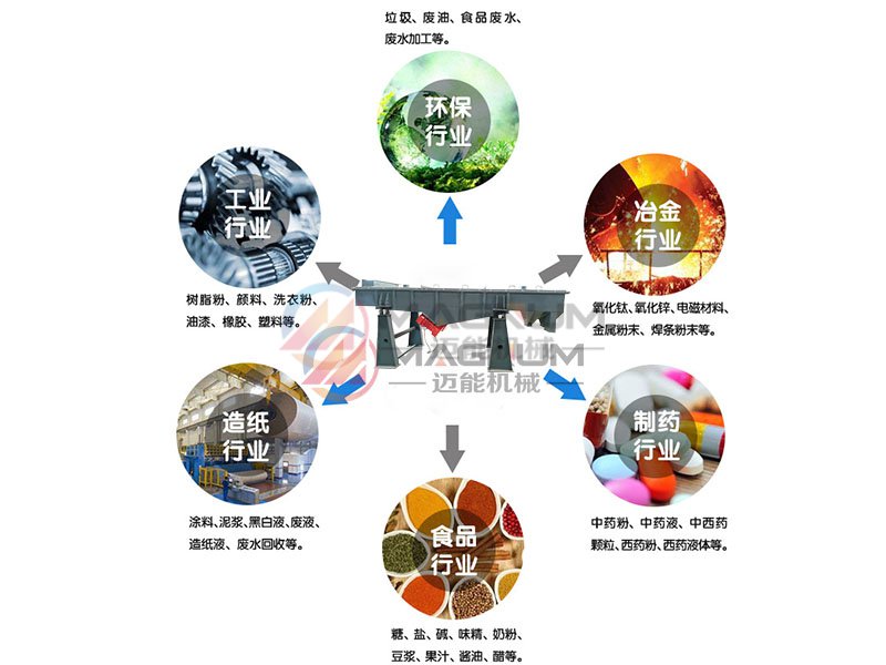 硅藻土(泥)直線振動篩